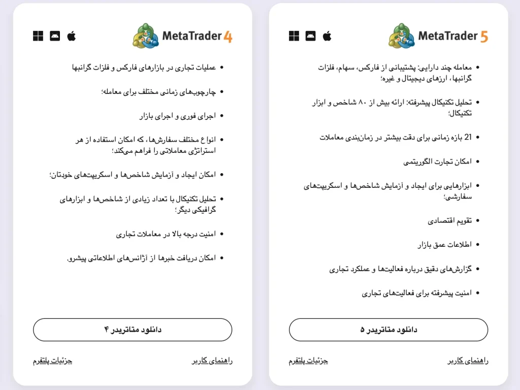 بررسی بروکر نورد اف ایکس