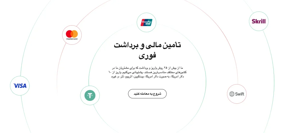 بررسی بروکر نورد اف ایکس